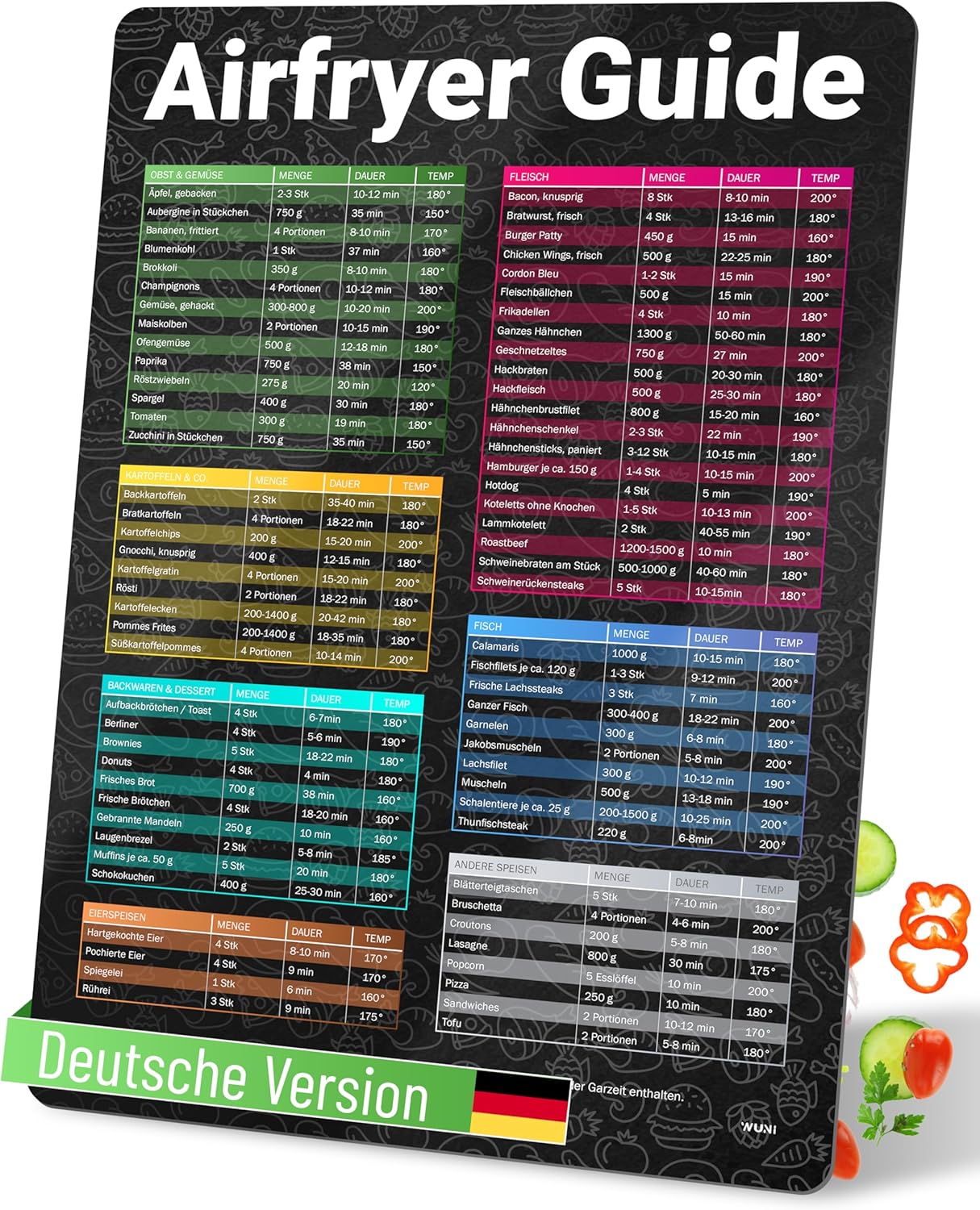 Magnetischer Heißluftfritteuse Anletung Temperatur, Dauer & Menge