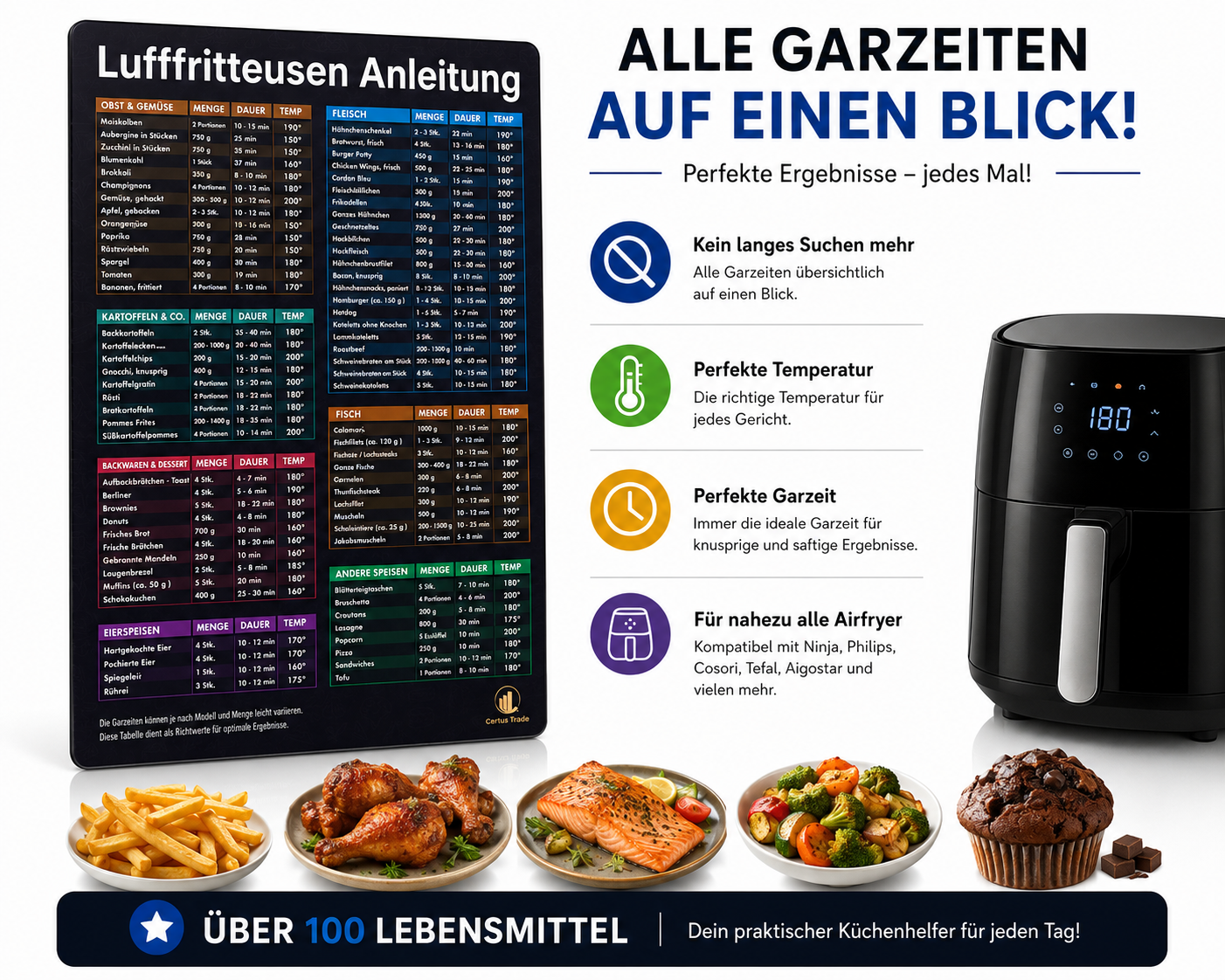 Magnetischer Heißluftfritteuse Anletung Temperatur, Dauer & Menge